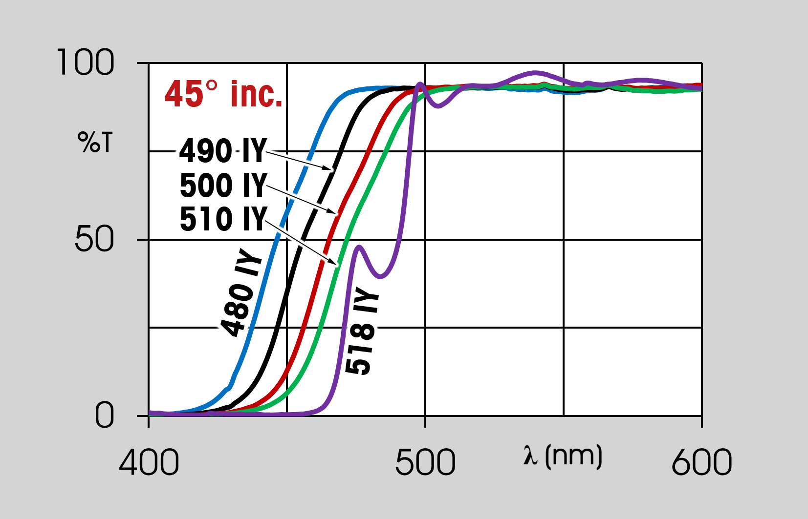 dichroic filters graph